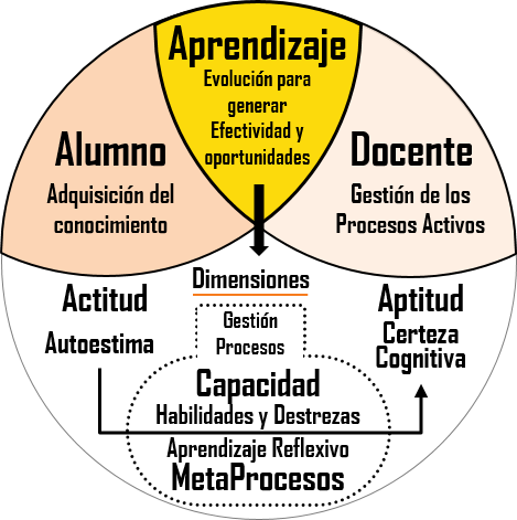 Propósito de Transformación Masiva del modelo DEPEx - Rutero para lograr calidad educativa